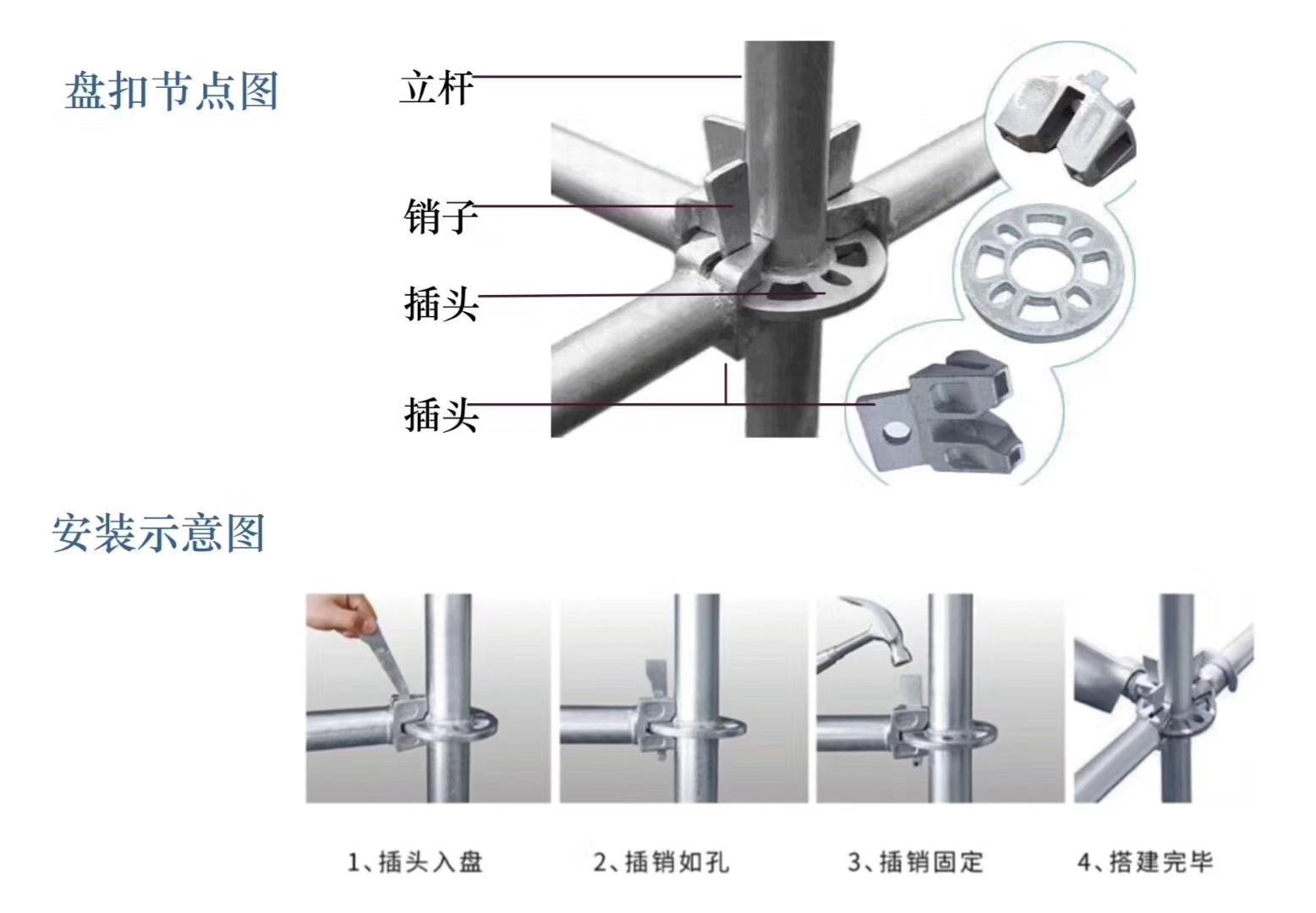 2022年6月新的48系列北京盤扣腳手架租賃價格？(圖1)